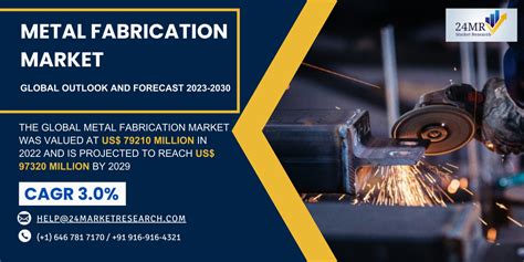 metal fabrication industry outlook 2021|metal fabrication projections.